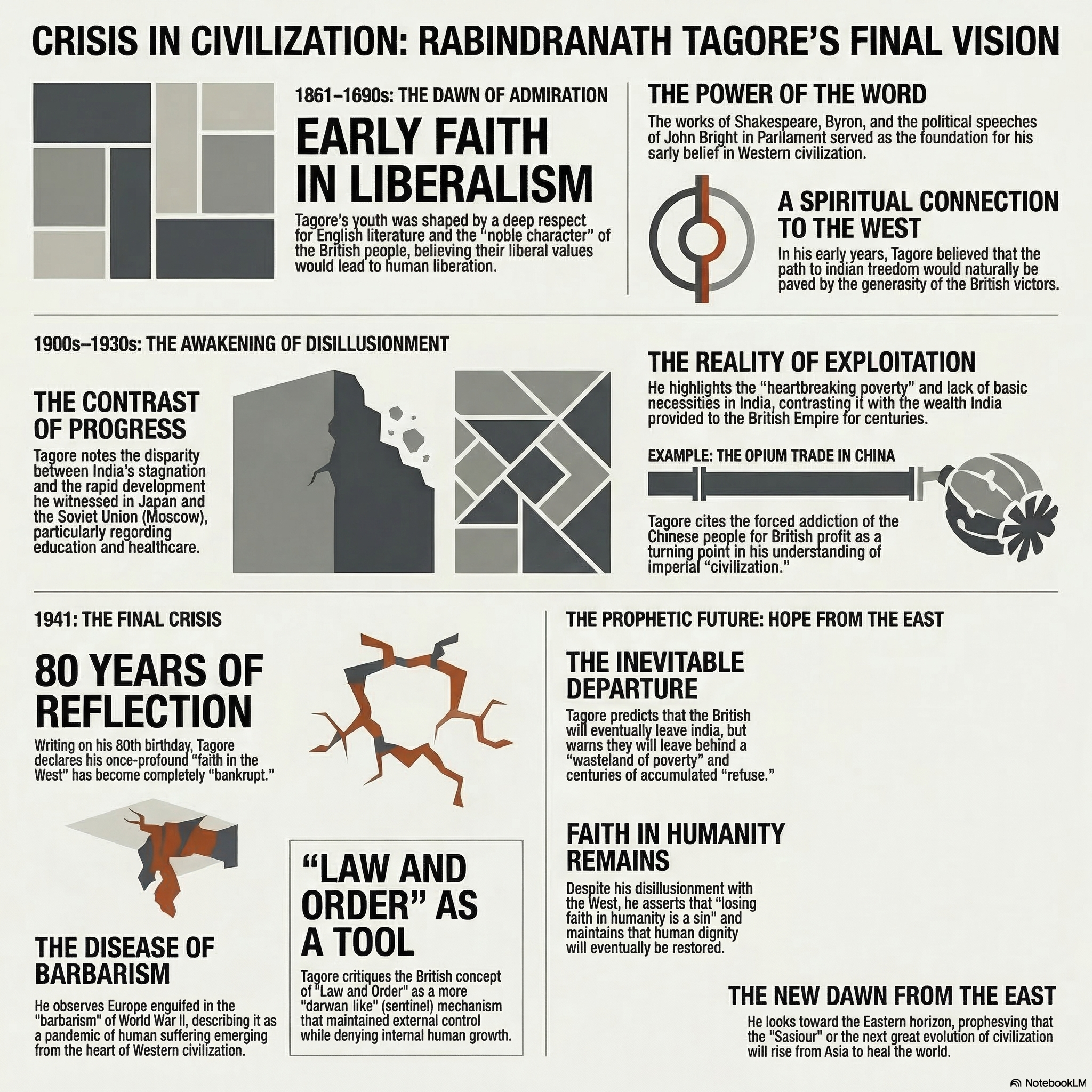 Crisis of Civilization